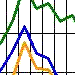 Cumulative Anomaly Thumb