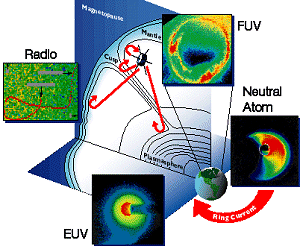 ACE solar wind data