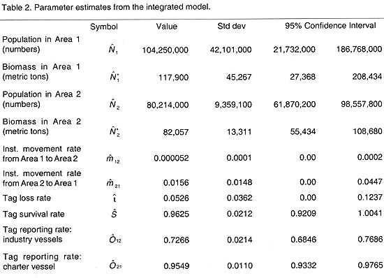 table 2