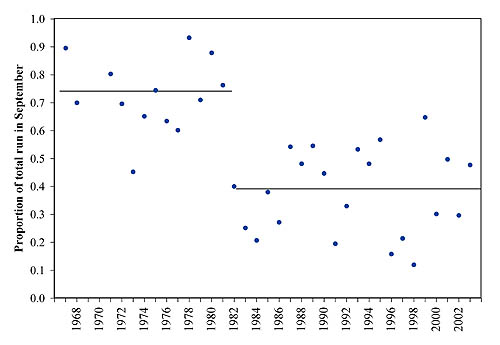 Figure 5 graph, see caption