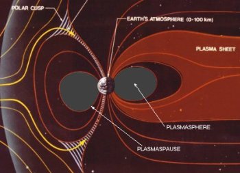 magnetosphere diagram thumbnail