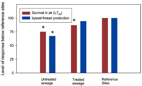 Figure 1 graph, see caption