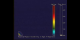 Evolution of the partial density of helium in a supernova explosion, in both a fixed reference frame and in the blast wave reference frame