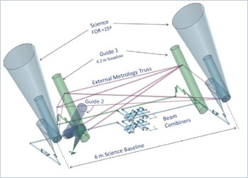 SIM Lite instrument optical configuration