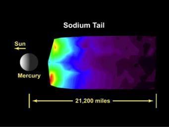 A Movie of MESSENGER's Observations of Mercury’s Exosphere