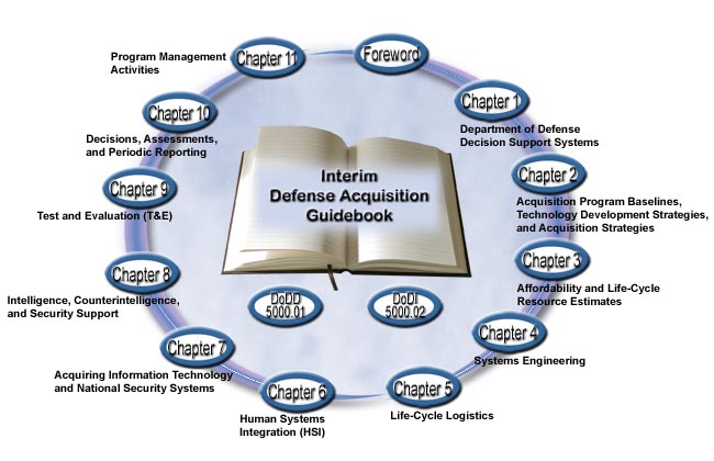 Interim Defense Acquisition Guidebook Chapters 1 - 11