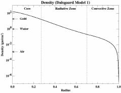 Dalsgaard1_density_vs_r_sm.jpg (6430 bytes)