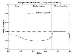 Dalsgaard1_nabla_vs_r_sm.jpg (4590 bytes)