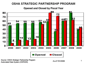 Partnership Growth Charts