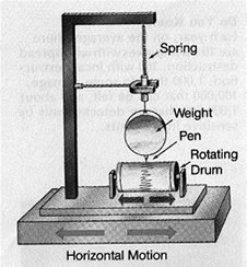 seismograph