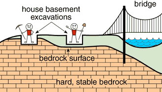 basement