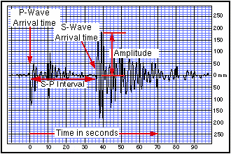 amplitude