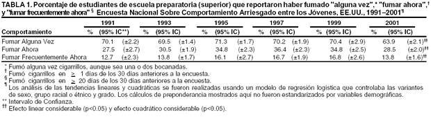 Tabla 1