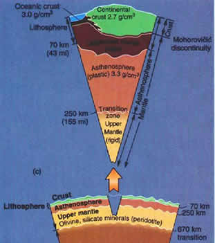 lithosphere