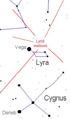 Graphic showing path of lyrid meteors.