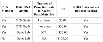Fee structure table