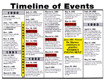 A calendar of events