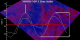 Image showing the pattern in the NDVI data from 2001 to 2003.