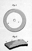 Sound-record and method of making same: specification forming part of Letters Patent No. 548,623, dated October 29, 1895