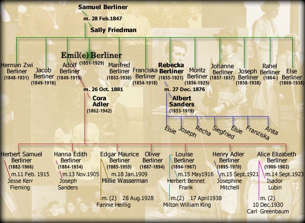 Family Tree image