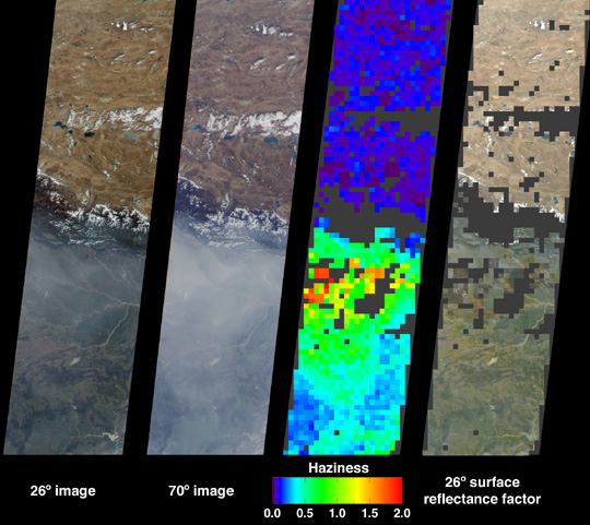 Aerosols Over India