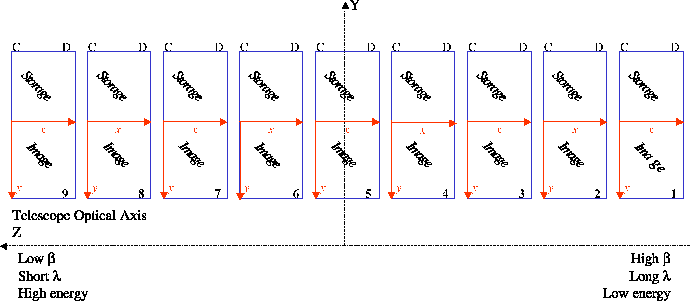 \begin{figure}\begin{center}
\epsfig{width=1.\hsize,file=figs/rgs_array.eps,angle=0}\end{center}\end{figure}