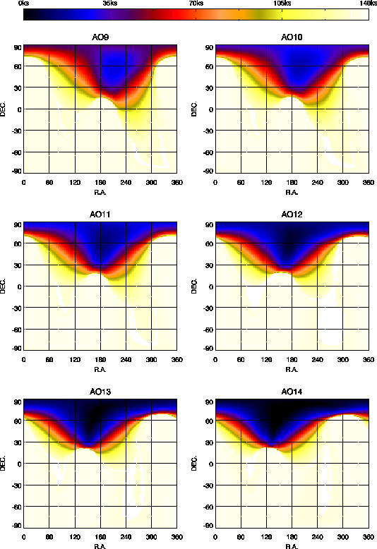 \begin{figure}\begin{center}
\leavevmode
\epsfig{height=0.9\textheight, file=figs/xmmskymax_ao09_ao14.ps}
\end{center}
\end{figure}