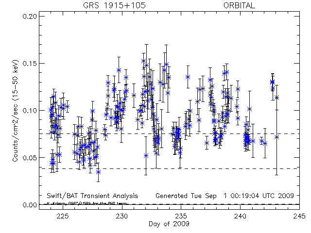 GRS1915p105 