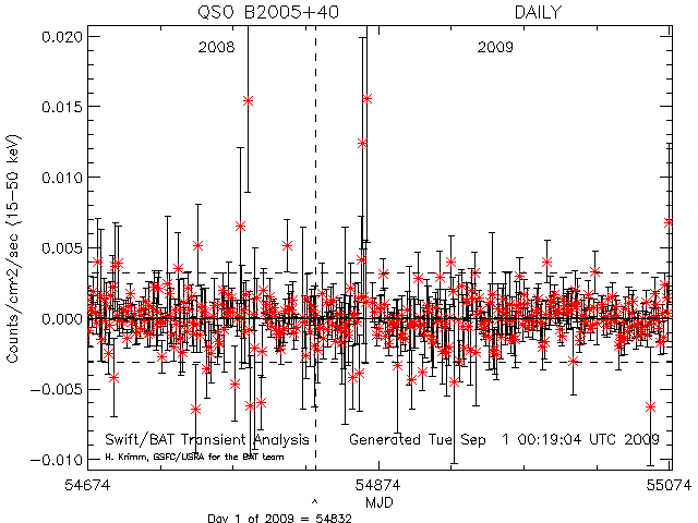  QSO B2005+40 