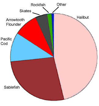 Figure 3 chart, see caption