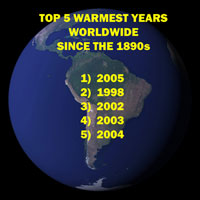 Image displaying the five warmest years in the past century.