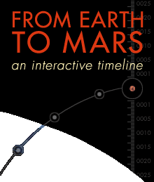 Earth to Mars Timeline
