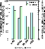 In wells deeper than 50 feet the average number of pesticide detections per well was less than that of shallower wells. However percentage of wells with pesticide detections showed no distinct trends with regards to depth.