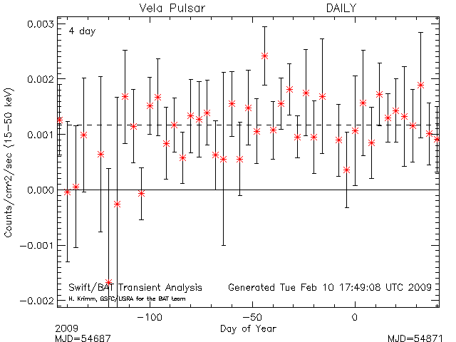  Vela Pulsar 