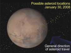 artist concept of the possible locations of asteroid 2007 WD5 on January 30, 2008