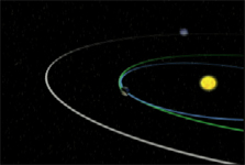 Click here for Spacecraft Trajectory animation