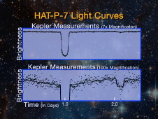 HAT-p-7 light curve chart
