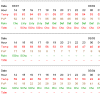 Tabular Weather Data Thumbnail