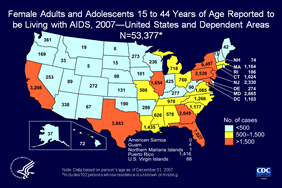 Slide 8: Female Adults and Adolescents 15 to 44 Years of Age Reported to be Living with AIDS, 2007—United States and Dependent Areas N=53,377*

In 2007, there were 53,377 female adults and adolescents 15 to 44 years of age reported to be living with AIDS in the United States and dependent areas. These women are of childbearing age and in the years of highest fertility.

In most states with HIV surveillance, the number of reported HIV infected female adults and adolescents who have not progressed to AIDS exceeds the number of female adults and adolescents with AIDS (see slide 7). Together these numbers indicate the burden of HIV and the number of persons in need of HIV-related medical and social services for themselves and to prevent transmission of HIV to their children. States with integrated HIV and AIDS surveillance data may be better able to target programs and services to reduce transmission to newborns.