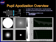 Pupil apodization overview