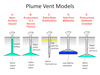 Plume Vent Models