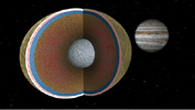 In this movie Europa is seen in a cutaway view through two cycles of its 3.5 day orbit about the giant planet Jupiter. Like Earth, Europa is thought to have an iron core, a rocky mantle and a surface ocean of salty water.