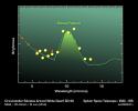 Silicates in Alien Asteroids