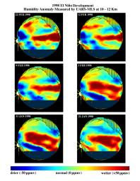 TOPEX/El Niño Watch - Moisture in the Atmosphere, Jan & Feb, 1998