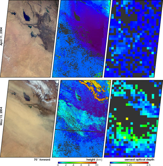 Elevated Dust over the Middle East 