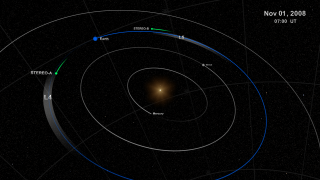 We start with a top-down view of the inner solar system. The Earth and its orbit are blue. The two STEREO spacecraft are green, and the environments of the Lagrange points, L4 and L5, are gray bands along the Earth's orbit. The actual deepest point in the gravitational potential is marked by the labels.