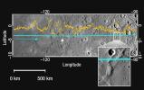 Mercury’s Topography from the Second Flyby