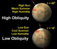 Mars Obliquity Cycle Illustration