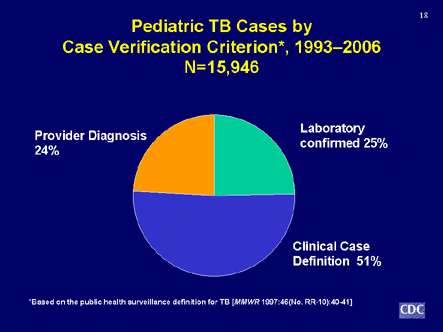 Slide 18: Pediatric TB Cases by Case Verification Criterion, 1993-2006. Click D-Link to view text version.