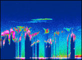 CALIPSO and CloudSat Images